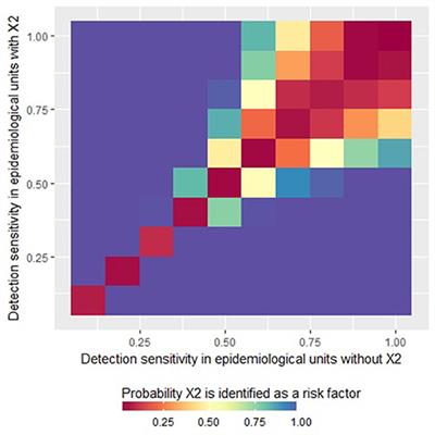 Impact of Imperfect Disease Detection on the Identification of Risk Factors in Veterinary Epidemiology